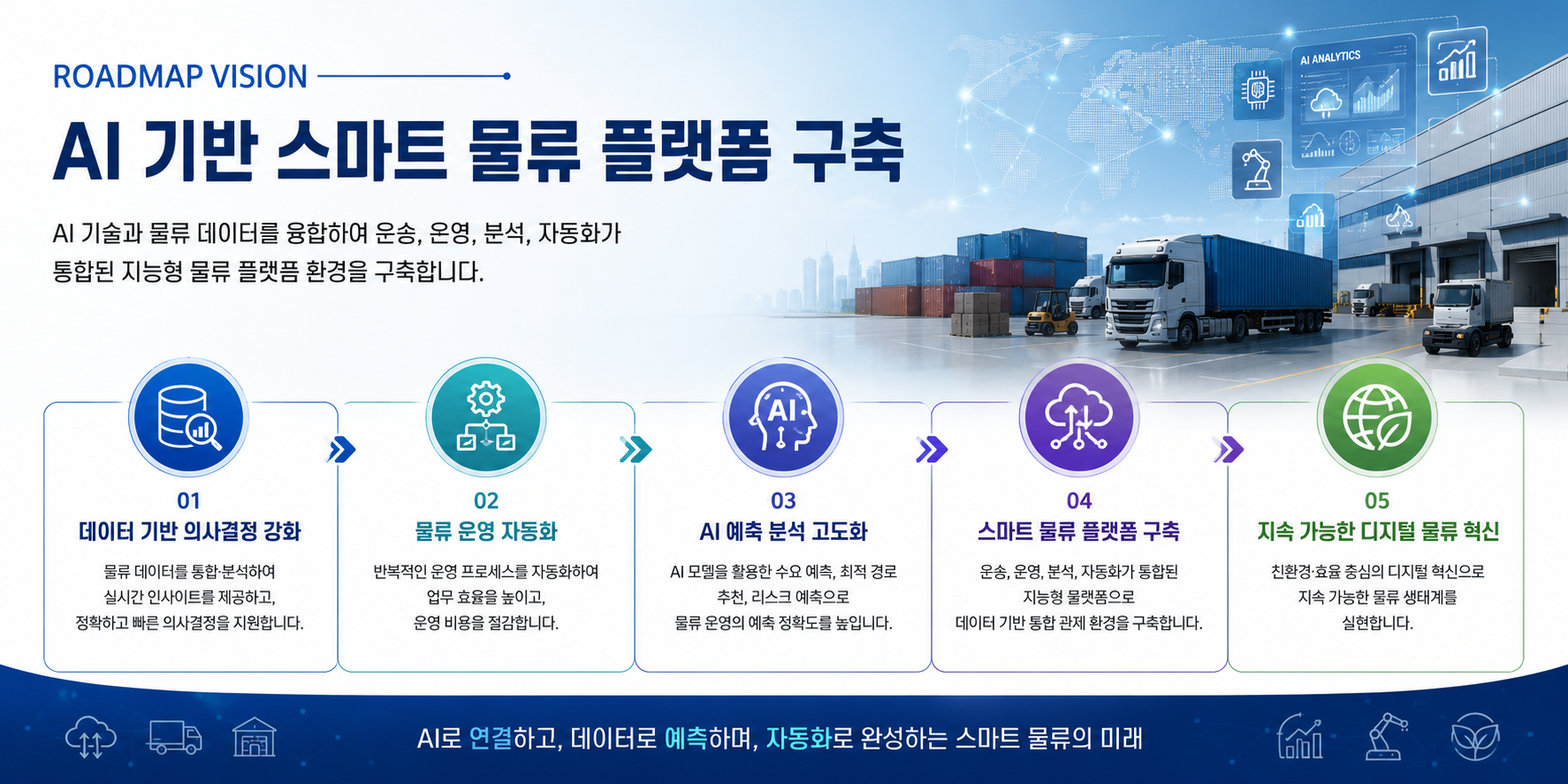 AI Roadmap Vision
